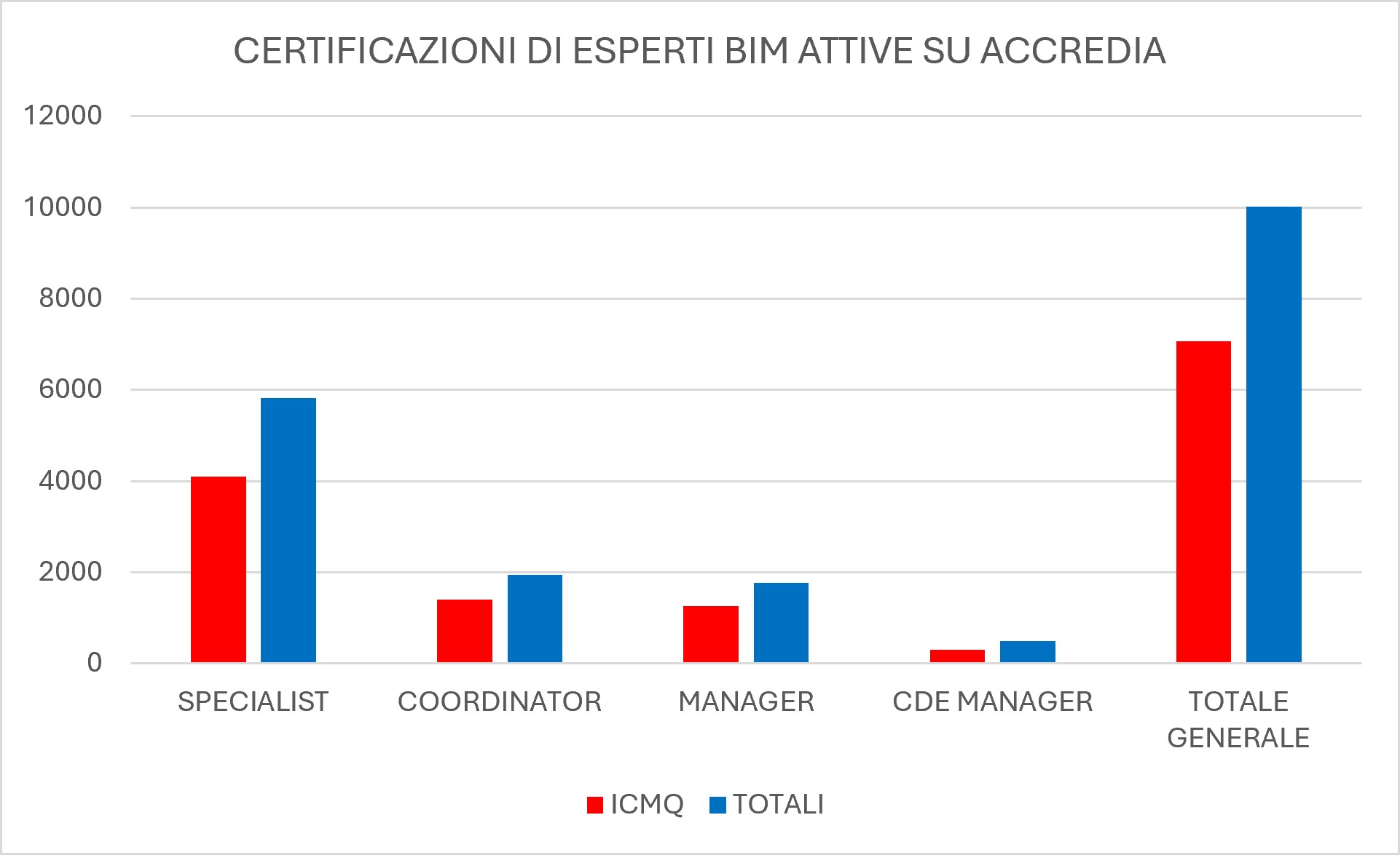 certificati emessi