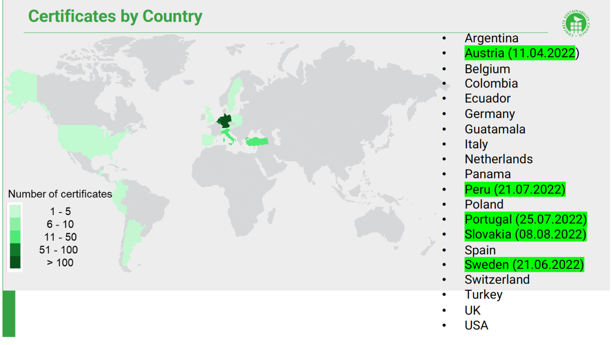 Certificates by Country - valid